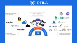 RTILA Review